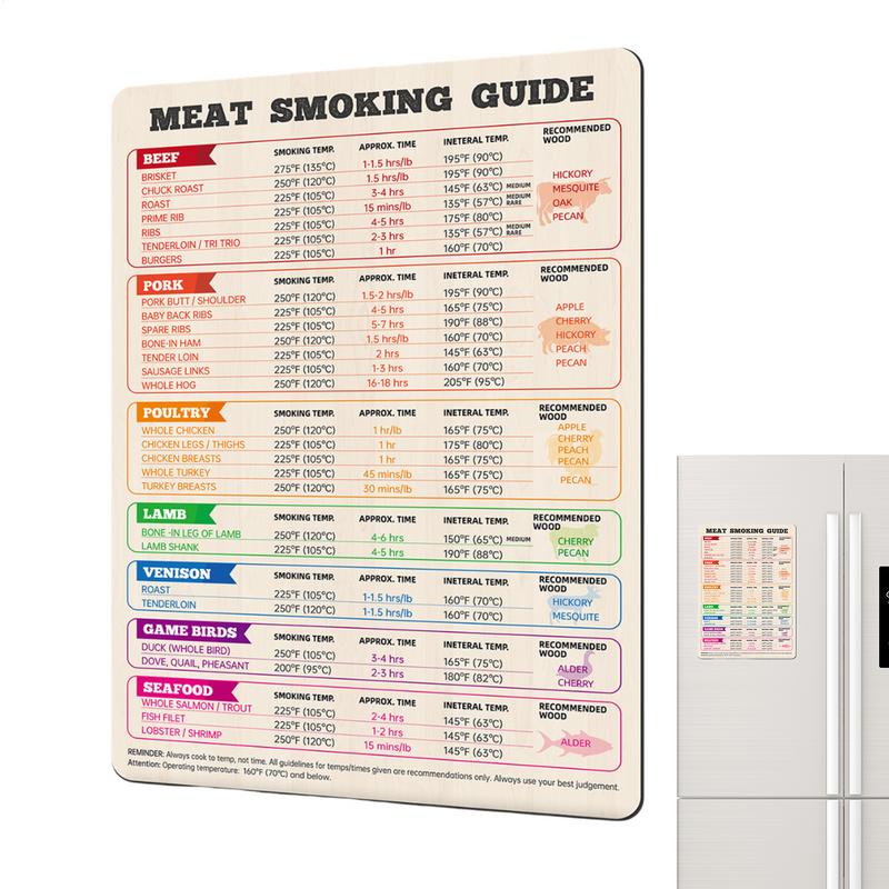 Meat Temperature Chart Chicken - Kitchen Gadgets Guide 评论和价格