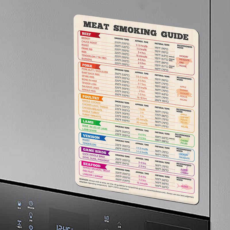 Meat Temperature Chart Chicken - Kitchen Gadgets Guide 评论和价格